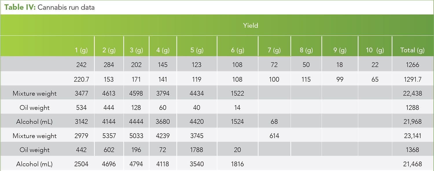 Table IV