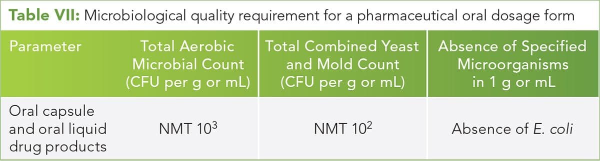 Table VII: Microbiological quality requirement for a pharmaceutical oral dosage 