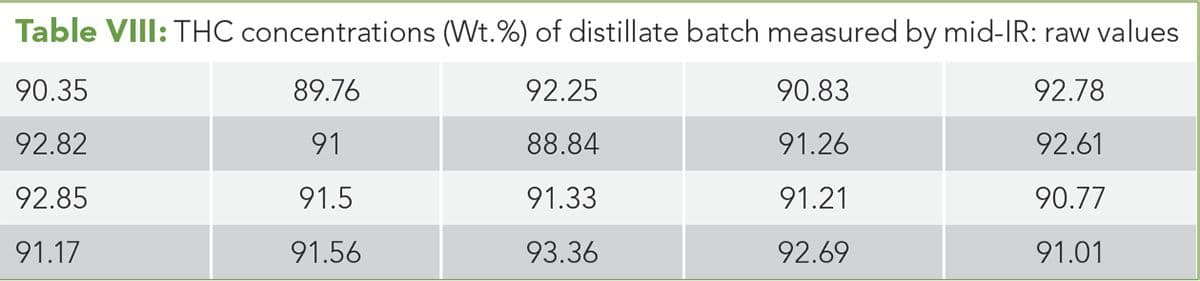 Table VIII