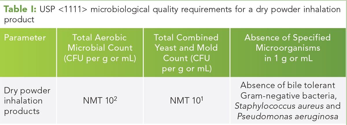 Table I